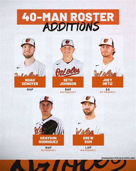 orioles current 40 man roster